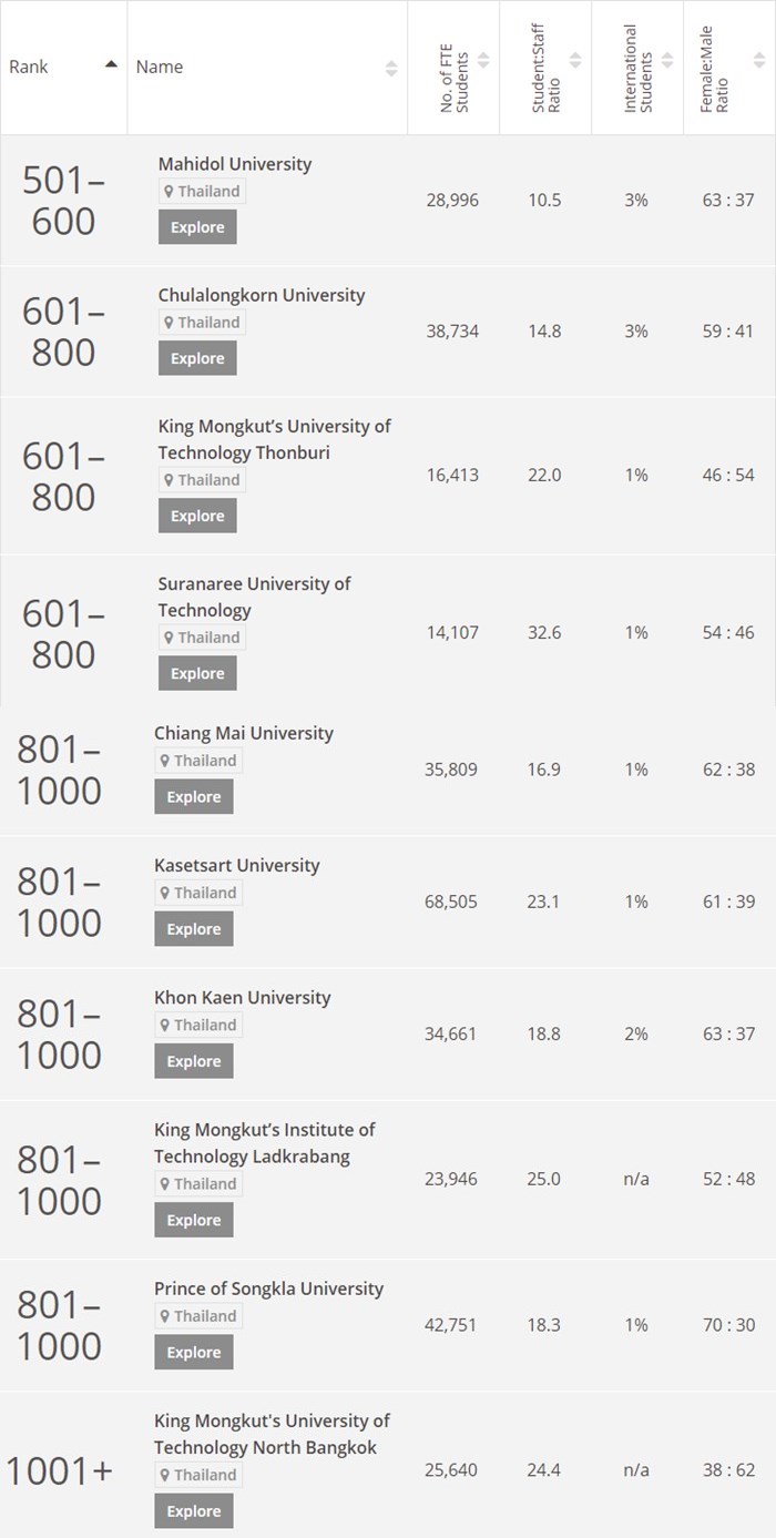 Times Higher Education World University Rankings 2018