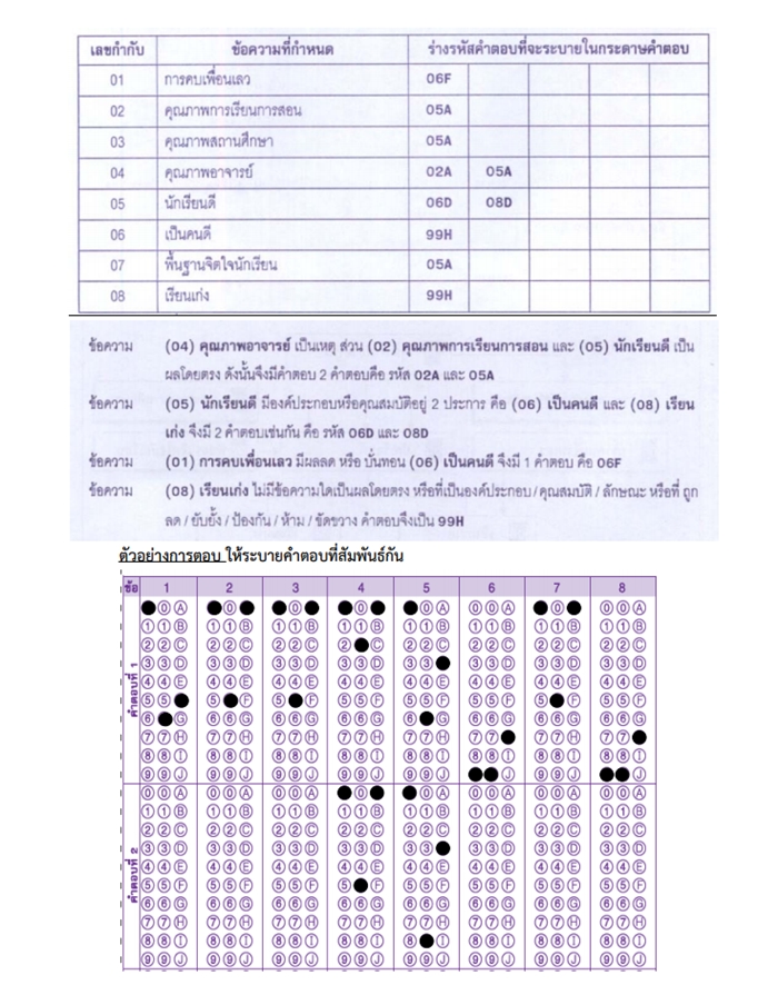 รูปแบบและตัวอย่างข้อสอบ GAT/PAT ปี 2561 