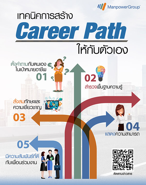 เทคนิคการสร้าง Career Path ให้กับตัวเอง