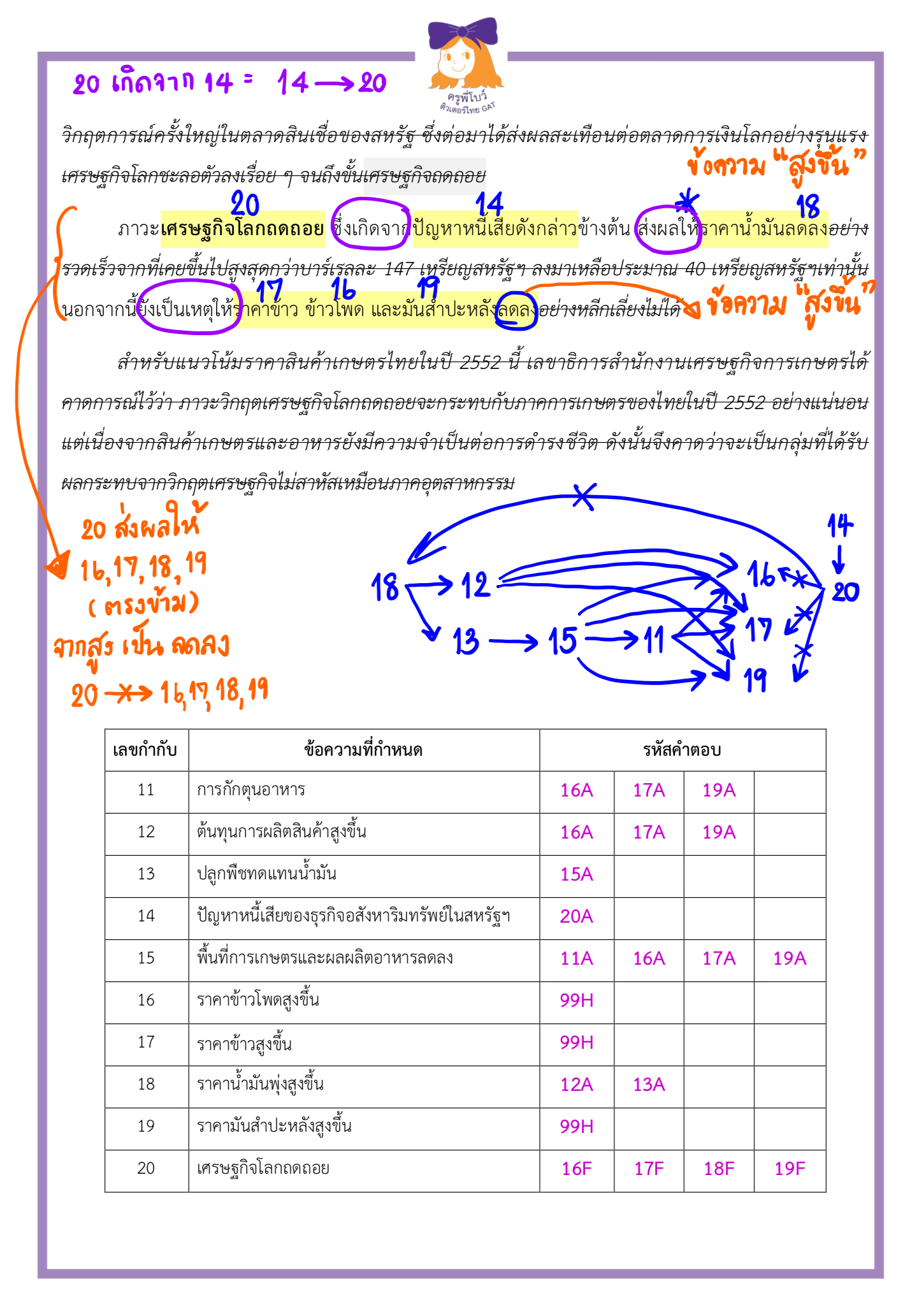 ข้อสอบจริง วิชาภาษาไทย